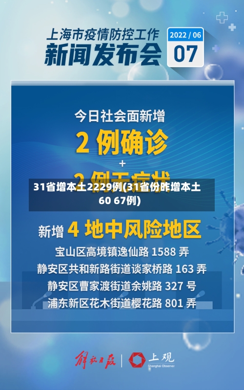 31省增本土2229例(31省份昨增本土60 67例)