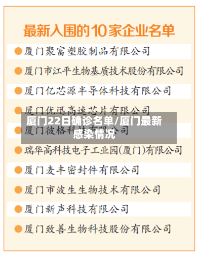 厦门22日确诊名单/厦门最新感染情况