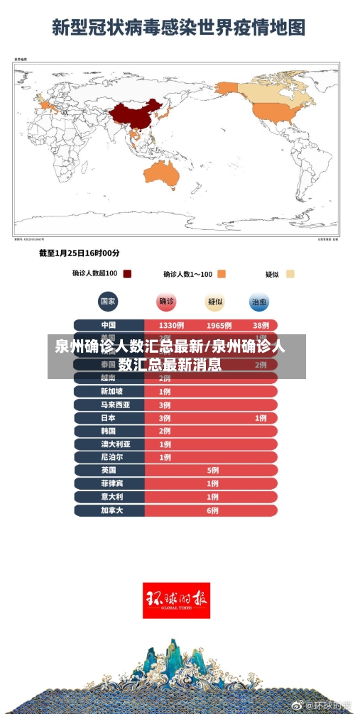 泉州确诊人数汇总最新/泉州确诊人数汇总最新消息