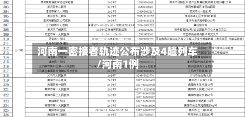 河南一密接者轨迹公布涉及4趟列车/河南1例