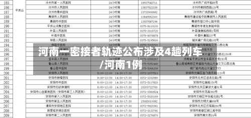 河南一密接者轨迹公布涉及4趟列车/河南1例