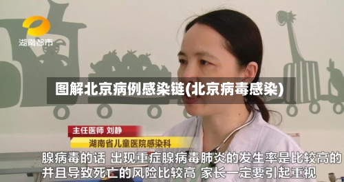 图解北京病例感染链(北京病毒感染)