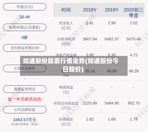 如通股份股票行情走势(如通股份今日股价)