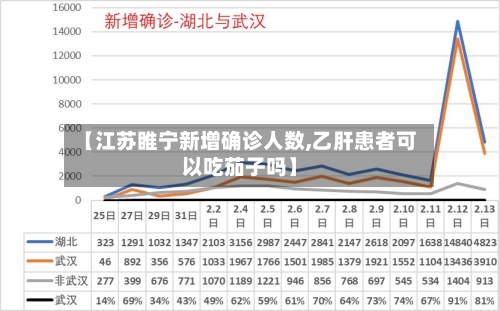 【江苏睢宁新增确诊人数,乙肝患者可以吃茄子吗】