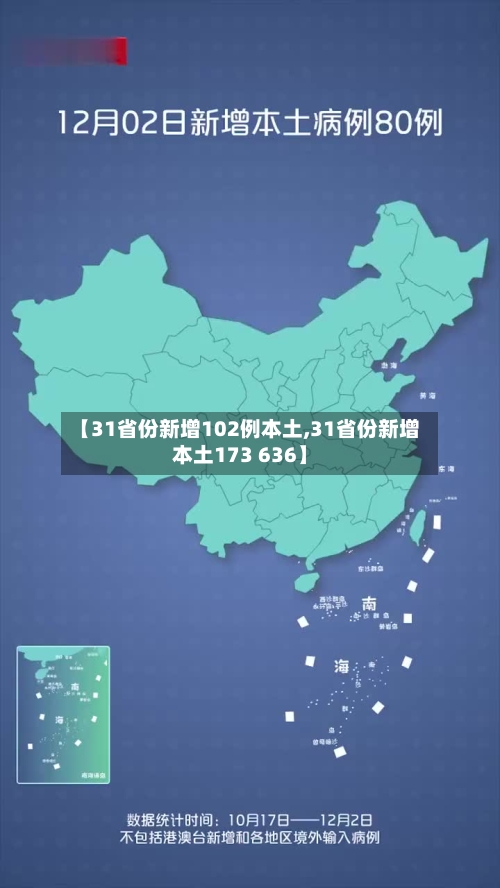 【31省份新增102例本土,31省份新增本土173 636】