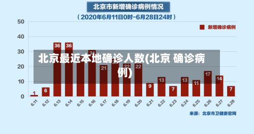 北京最近本地确诊人数(北京 确诊病例)