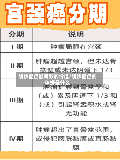 确诊癌症最有效的价值/确诊癌症的依据是什么