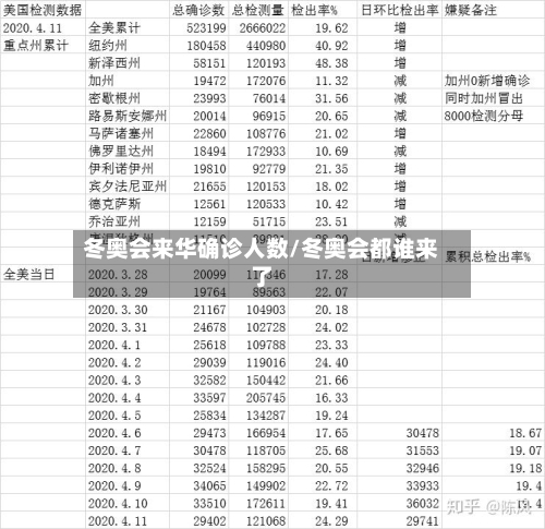 冬奥会来华确诊人数/冬奥会都谁来了