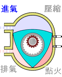 转子行情走势(转子转换器)