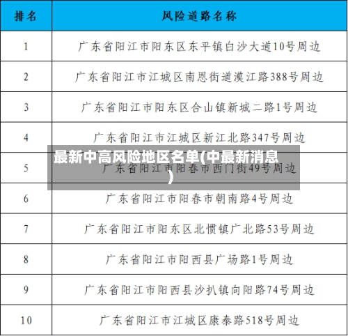 最新中高风险地区名单(中最新消息)