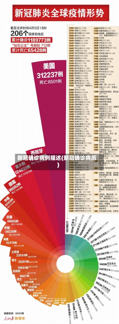 新冠确诊病例描述(新冠确诊病历)
