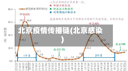 北京疫情传播链(北京感染)