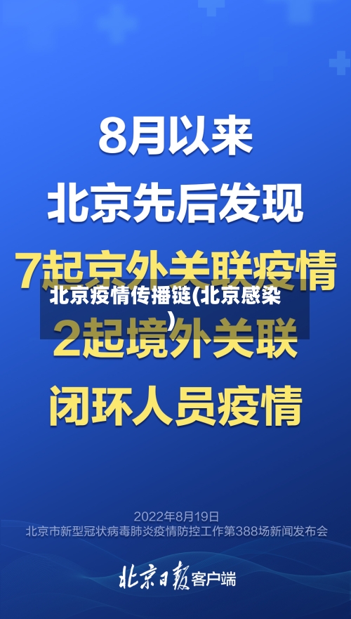 北京疫情传播链(北京感染)