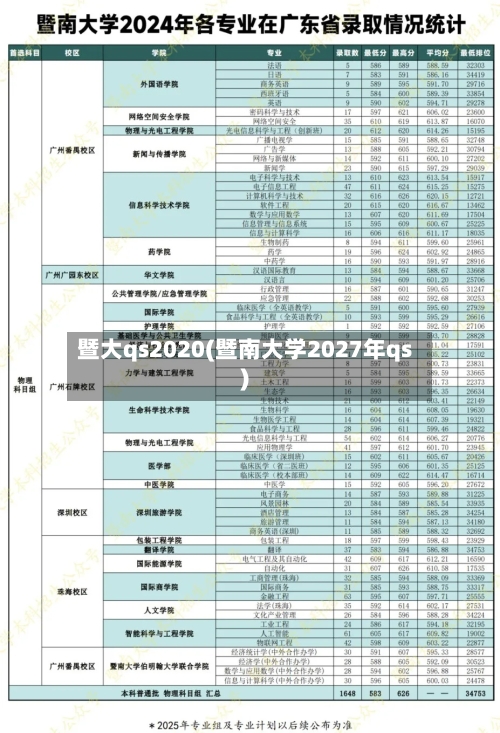 暨大qs2020(暨南大学2027年qs)