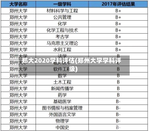 郑大2020学科评估(郑州大学学科评级)