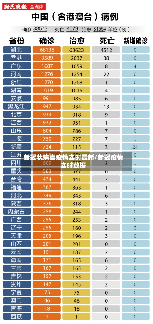 新冠状病毒疫情实时最新/新冠疫情实时数据