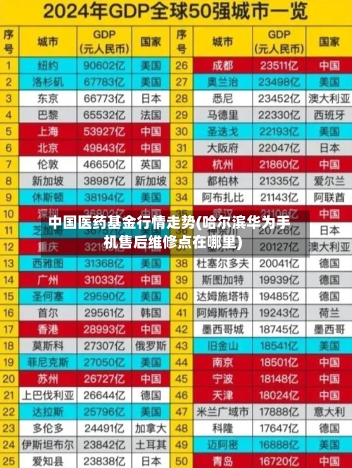 中国医药基金行情走势(哈尔滨华为手机售后维修点在哪里)