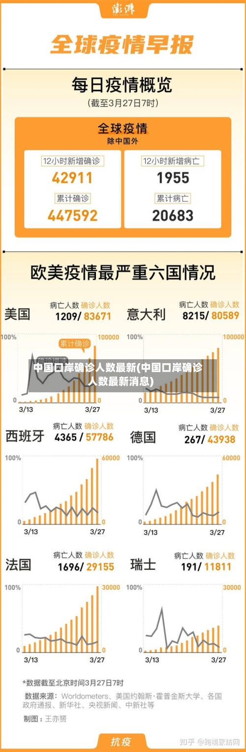 中国口岸确诊人数最新(中国口岸确诊人数最新消息)