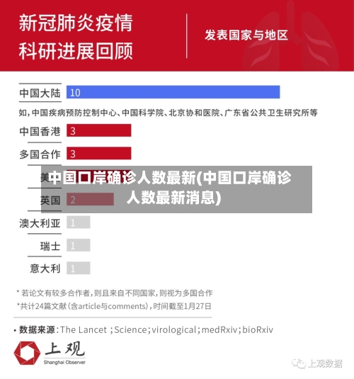 中国口岸确诊人数最新(中国口岸确诊人数最新消息)