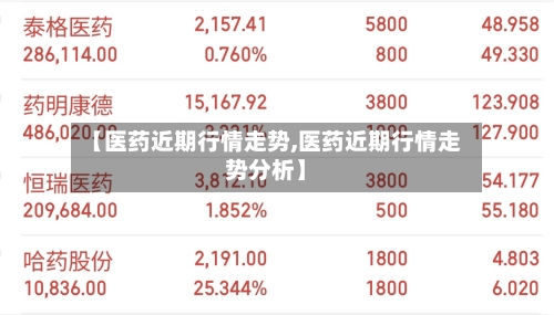 【医药近期行情走势,医药近期行情走势分析】