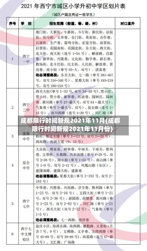 成都限行时间新规2021年11月(成都限行时间新规2021年11月份)