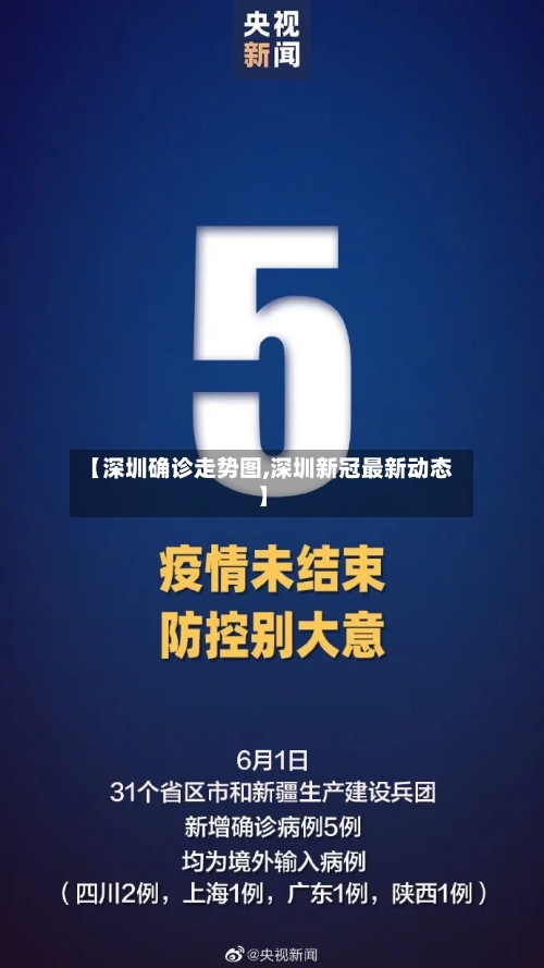 【深圳确诊走势图,深圳新冠最新动态】