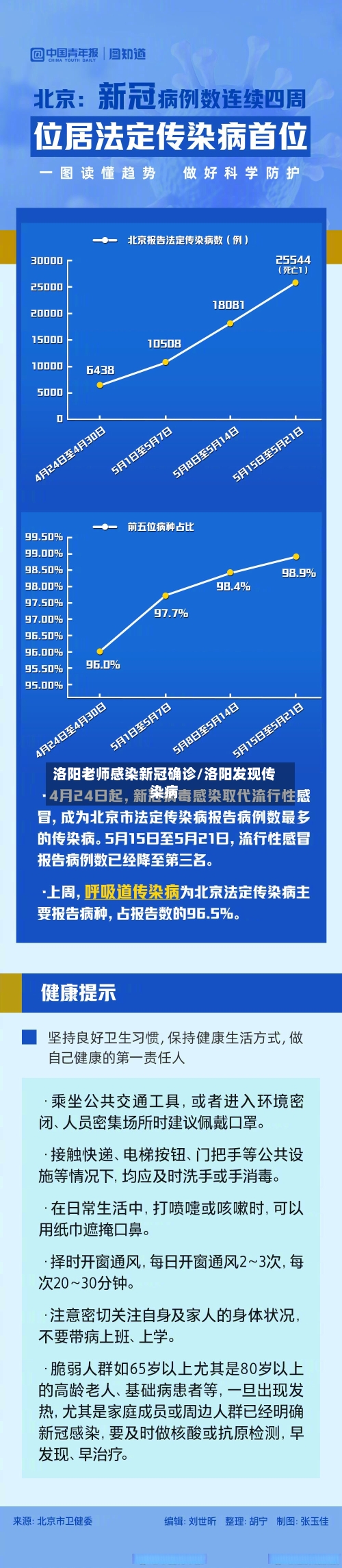 洛阳老师感染新冠确诊/洛阳发现传染病