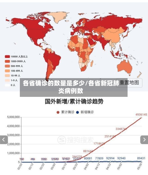 各省确诊的数量是多少/各省新冠肺炎病例数