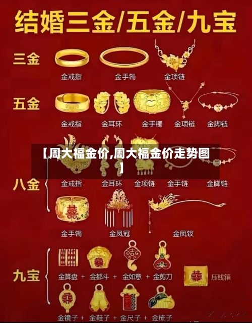 【周大福金价,周大福金价走势图】