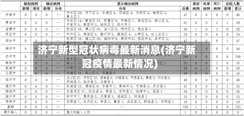 济宁新型冠状病毒最新消息(济宁新冠疫情最新情况)