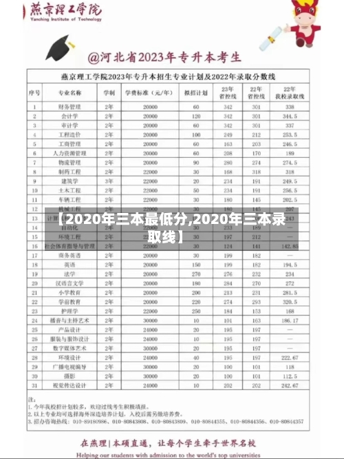 【2020年三本最低分,2020年三本录取线】