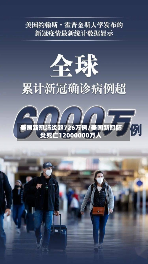 美国新冠肺炎超726万例/美国新冠肺炎死亡12000000万人