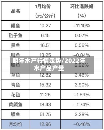 明年水产行情走势/2022年水产品产量