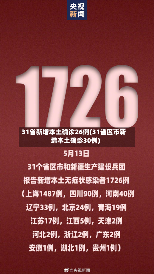 31省新增本土确诊26例(31省区市新增本土确诊30例)
