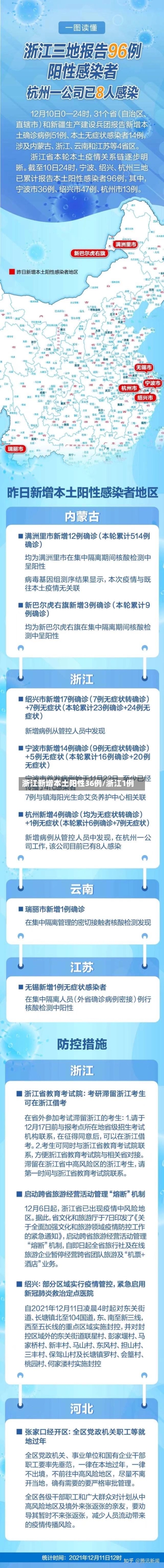 浙江新增本土阳性36例/浙江1例