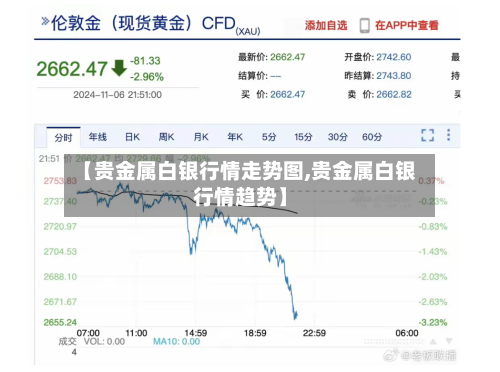 【贵金属白银行情走势图,贵金属白银行情趋势】