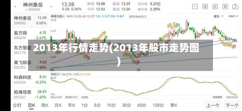 2013年行情走势(2013年股市走势图)