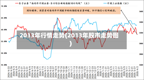 2013年行情走势(2013年股市走势图)