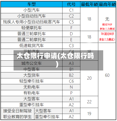 太仓限行申请(太仓限行吗)
