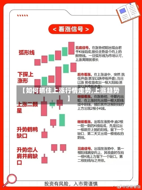 【如何抓住上涨行情走势,上涨趋势】