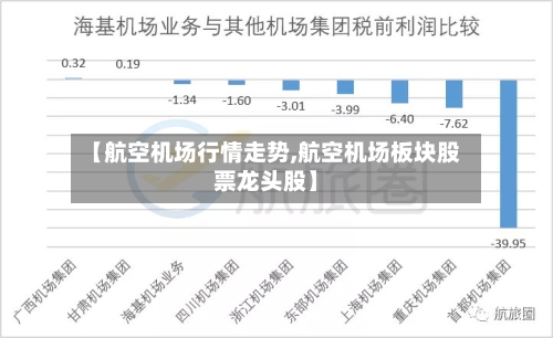 【航空机场行情走势,航空机场板块股票龙头股】