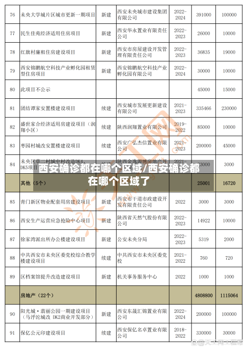 西安确诊都在哪个区域/西安确诊都在哪个区域了