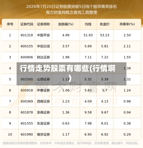 行情走势股票有哪些(行情啊)