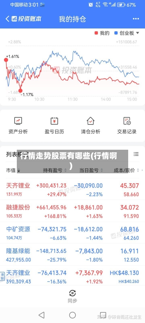 行情走势股票有哪些(行情啊)