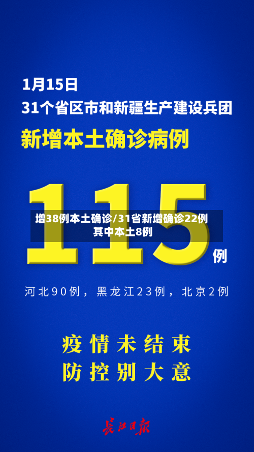 增38例本土确诊/31省新增确诊22例 其中本土8例