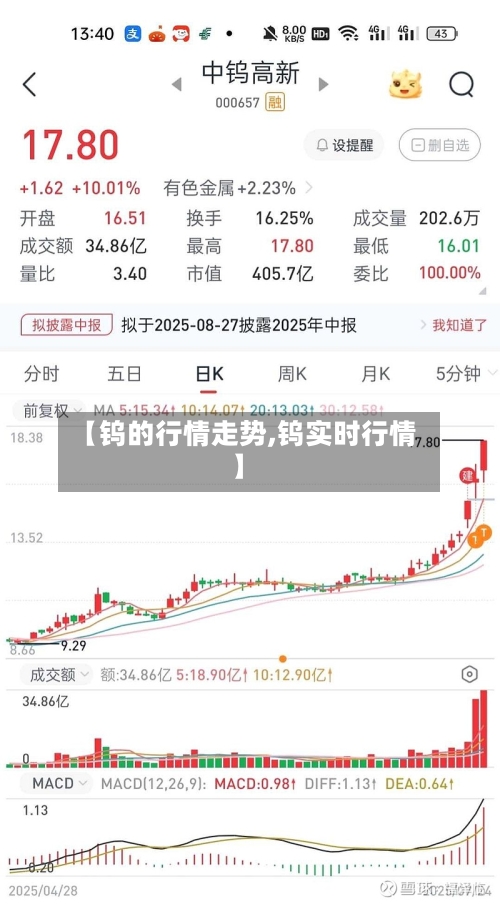 【钨的行情走势,钨实时行情】
