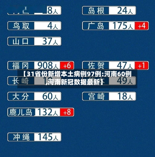 【31省份新增本土病例97例:河南60例,河南新冠数据最新】