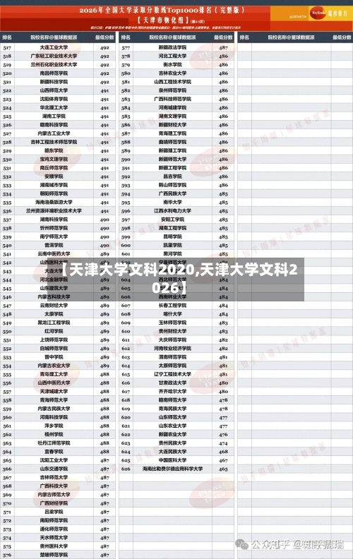 【天津大学文科2020,天津大学文科2026】
