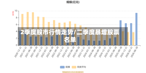 2季度股市行情走势/二季度暴增股票名单