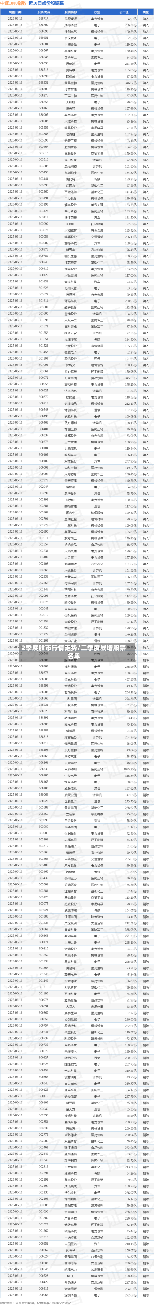 2季度股市行情走势/二季度暴增股票名单